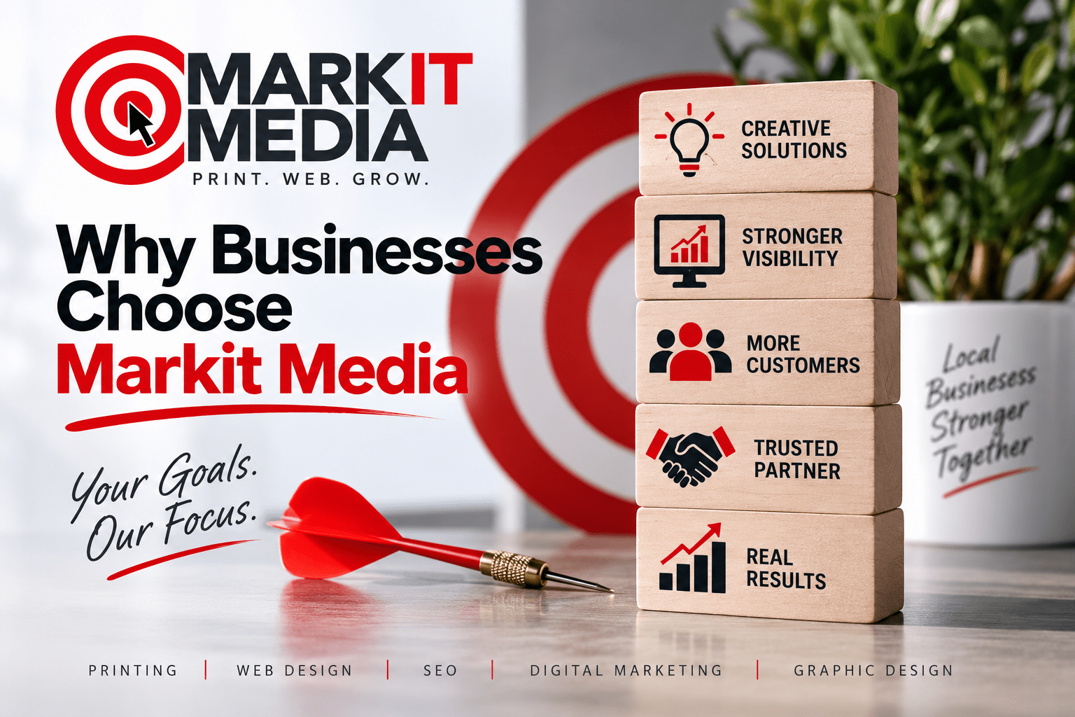 Markit Media business growth strategy combining creative solutions, stronger visibility, customer reach and measurable results